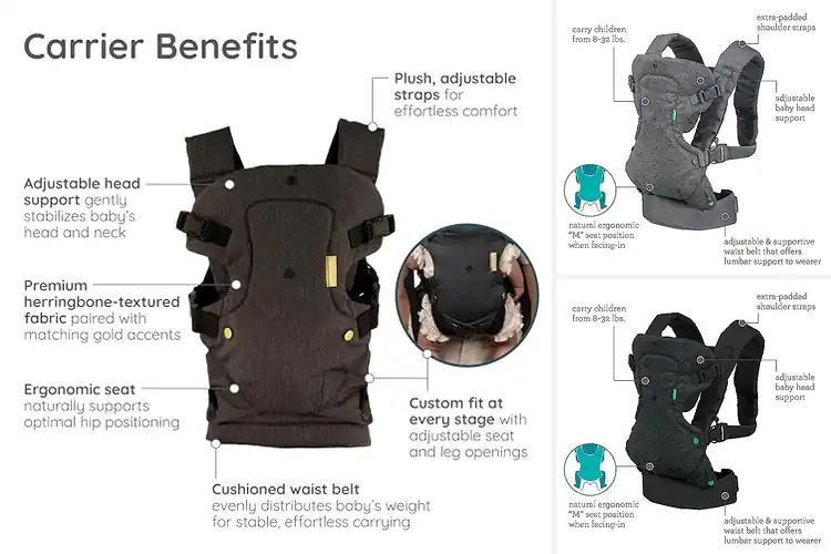 Detailed view of Best ergonomic carriers: Comfortably bond with baby